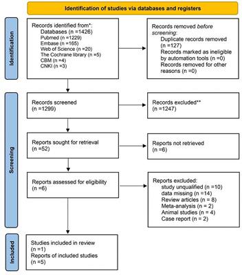 Changes of Serum Homocysteine and Vitamin B12, but Not Folate Are Correlated With Obsessive-Compulsive Disorder: A Systematic Review and Meta-Analysis of Case-Control Studies